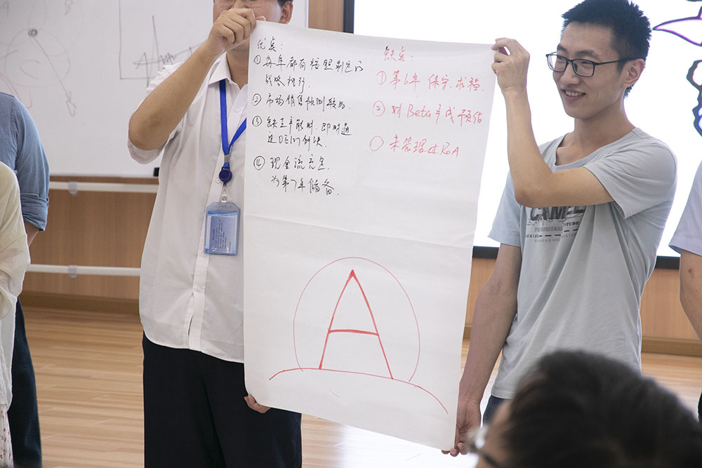 1715235407669557.jpg 沙盤(pán)培訓(xùn)7.jpg